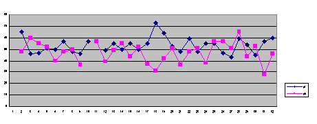 Figure 1 TP proportion graph of first 8 bars of "timing-progression.com Aratori Vol.1"