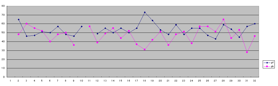 Figure 1 　TP gragh (proportion) 1st 8bars of "timing-progression.com Aratori Vol.1"